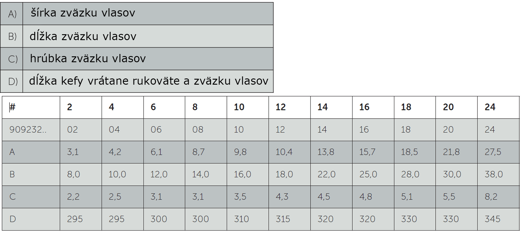 tabulka hodnoty van gogh stetec 232